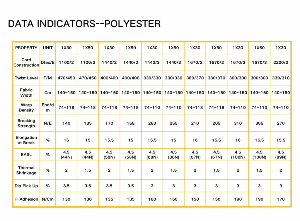 High Modulus Low Shrinkage Polyester Dipped Cord Fabric | Superior Dimensional Stability